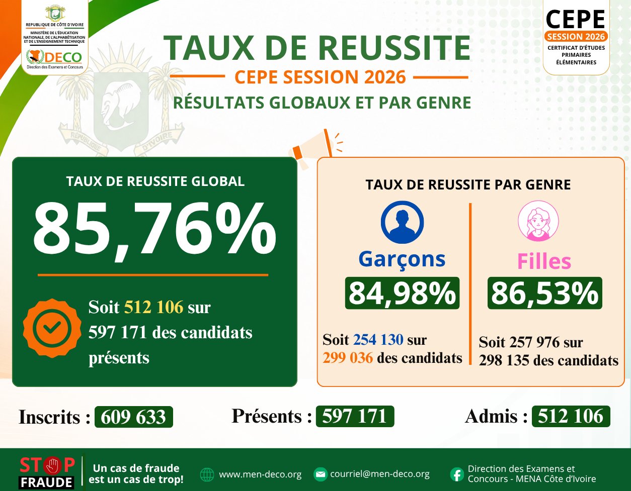 lien-resultat-cepe-2026-CI-consulter-numero-matricule