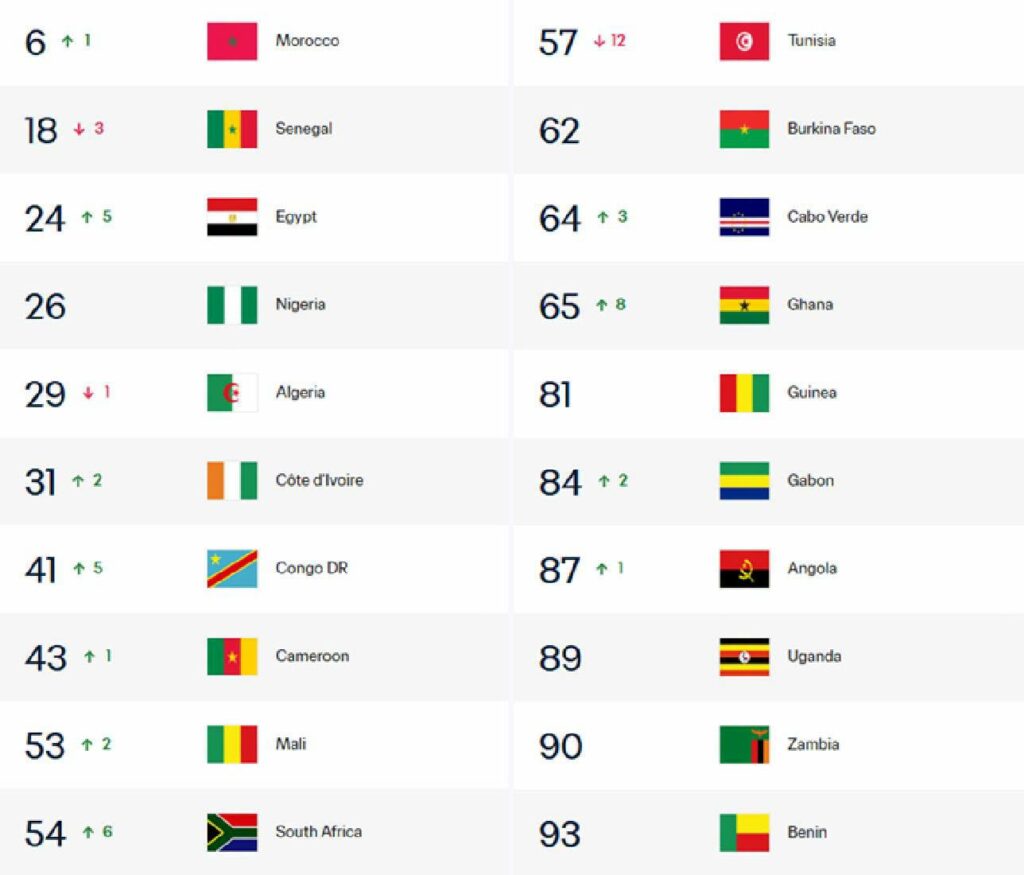 classement-fifa-zone-afrique-2026-coupe-du-monde