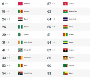 classement-fifa-zone-afrique-2026-coupe-du-monde