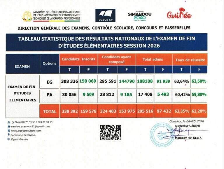 lien-resultat-cee-2026-guinee-consulter