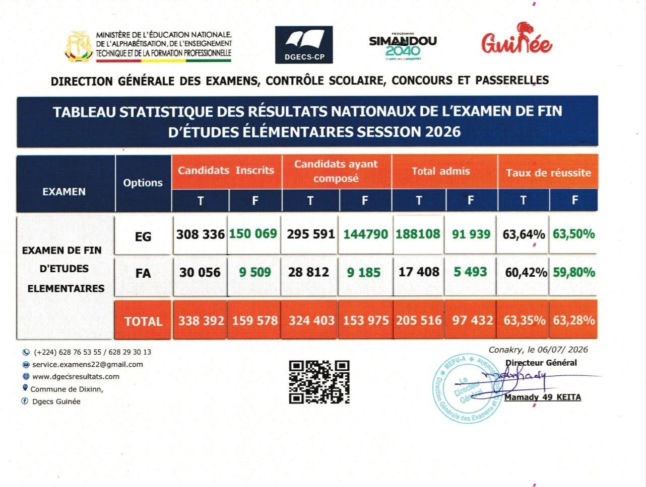 lien-resultat-cee-2026-guinee-consulter