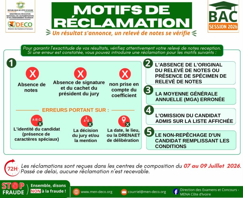 réclamations-resultat-BAC-2026-CI-candidats-non-repeches