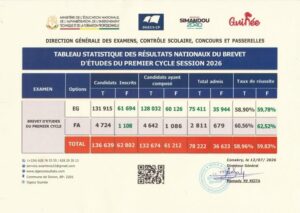 resultats-bepc-2026-guinee-disponibles
