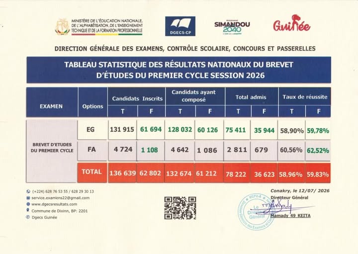 resultats-bepc-2026-guinee-disponibles