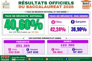 taux-de-reussite-bac-2026-pourcentages-par-serie