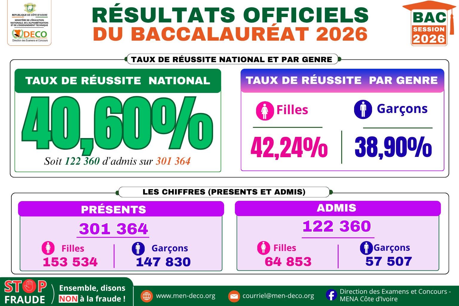 taux-de-reussite-bac-2026-pourcentages-par-serie