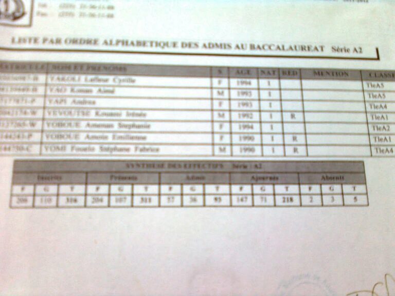 www.men-deco.org-resultat-bac-2026-cote-d-ivoire-liste-des-admis