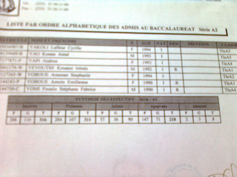 www.men-deco.org-resultat-bac-2026-cote-d-ivoire-liste-des-admis