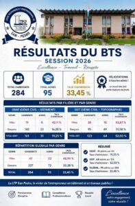 bts-lycee-professionnel-san-pedro-taux-de-reussite