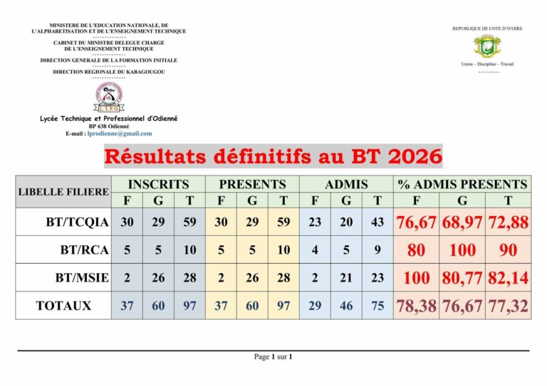 resultats-definitifs-BT-2026-CI