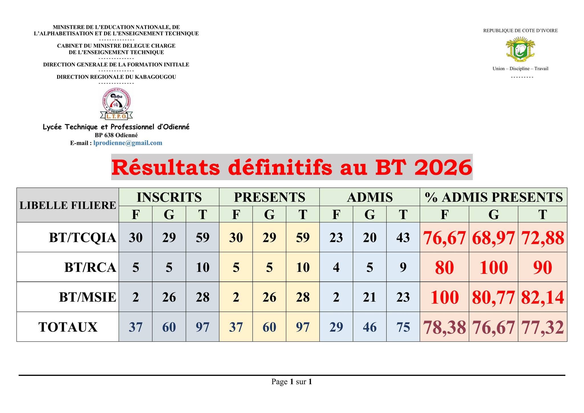 resultats-definitifs-BT-2026-CI